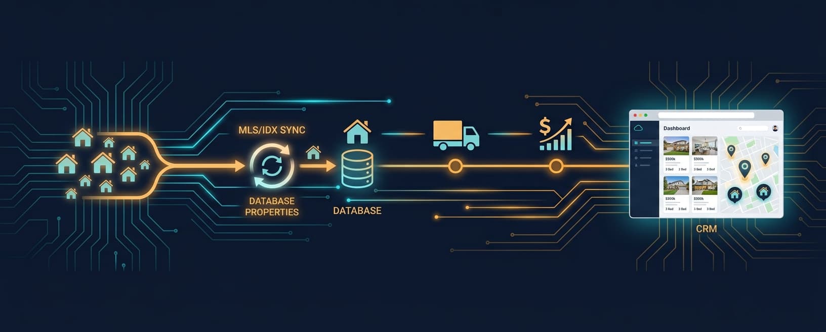 MLS Integration for Real Estate Platforms: A Practical Guide for Agent CRMs